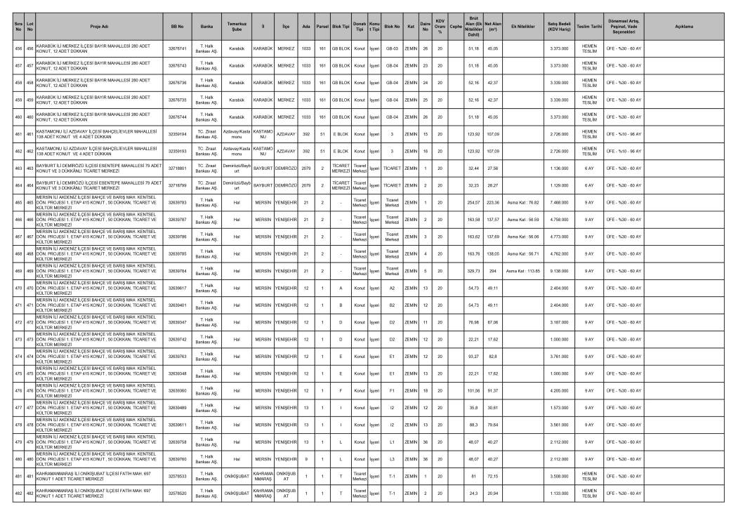 TOKİ 40 ilde yeni kampanyayı duyurdu! Ayda 10 bin TL taksitle satış bu tarihte başlıyor 7